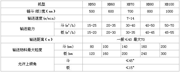 鏈板式輸送機(jī)技術(shù)參數(shù)