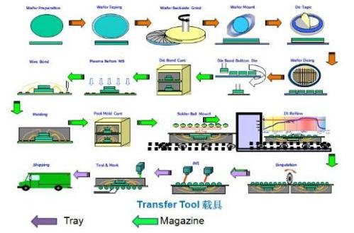 ���I(y��)4.0����RFID��ô�� www.jiangtudianzi.com